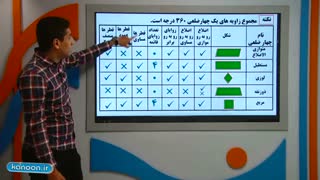 Educationریاضی5-4-4