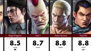 خبر امتیاز زیباترین چهره های تیکن TEKKEN تا به امروز