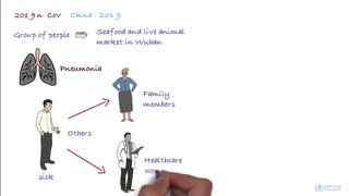 هر آنچه که باید درباره ی کرونا ویروس بدانیم