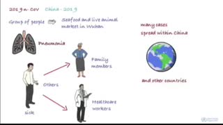 از کرونا چه می دانید؟