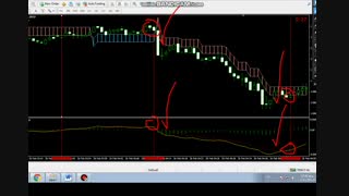 استراتژی باینری آپشن با90درصد موفقیت(تضمینی)