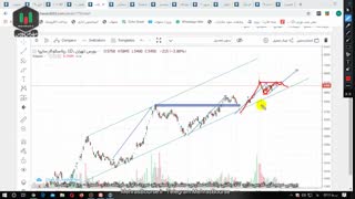 بررسی سهم های غدیس، دارو، کالا، پخش، پلاسک، سفارس، سشمال، ولصنم، بنو، سرود، دکوثر، خرینگ، ددام، خصدرا - روز 7 اسفند 98