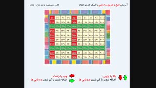 آموزش جمع و تفریق سه رقمی با کمک جدول اعداد