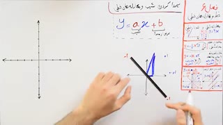 ریاضی 9 - فصل 6 - بخش 4 : پیدا کردن شیب