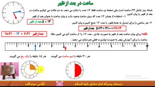 ساعت - تقارن-ماشین ورودی و خروجی