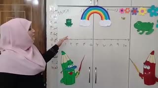 مدارس جوانه های مشهد مقدمه آموزش محور اعداد پایه اول خانم ضیائی