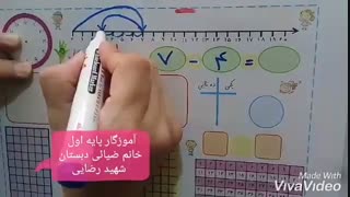 مدارس جوانه ها مشهد تدریس مجازی تفریق روی محور اعداد بخش چهارم سرکار خانم ضیائی ریاضی پایه اول