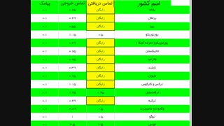 سیم کارت بین المللی استونی