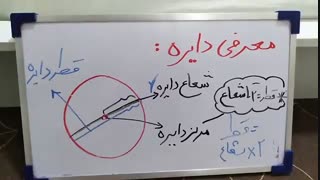 مدارس جوانه ها مشهد تدریس مجازی محیط دایره قسمت اول سرکار خانم رحیمی  ریاضی پایه پنجم