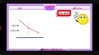 مبحث شکست- بخش7-سراب- فیزیک دوازدهم