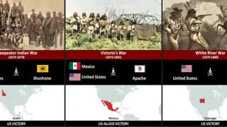 زمان و مکان جنگ‌هایی که ایالات متحده آمریکا در آن حضور داشته از ابتدا تا 2015