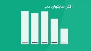 معرفی دوره کامل آموزش وردپرس فارسی و کار با وردپرس همیار آکادمی