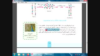 توضیح از روی کتاب علوم هفتم - فصل 12