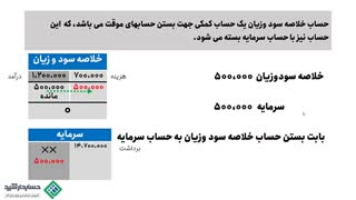 فیلم آموزش حسابداری | بستن حساب های موقت