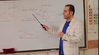 بر هم کنش موج ها فیزیک پایه دوازدهم قسمت اول استاد سعیدفر