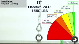 قلاب دینام Stainless steel eye bolt