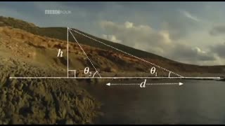 محاسبه ی شعاع/قطر کره ی زمین بر اساس روش ابوریحان بیرونی