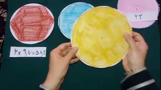 رابطه محیط دایره وچندضلعی ها