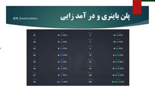 قرارداد هوشمند doubleway